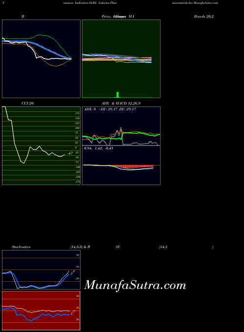 NASDAQ Salarius Pharmaceuticals Inc SLRX All indicator, Salarius Pharmaceuticals Inc SLRX indicators All technical analysis, Salarius Pharmaceuticals Inc SLRX indicators All free charts, Salarius Pharmaceuticals Inc SLRX indicators All historical values NASDAQ