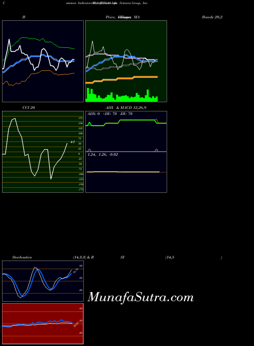 NASDAQ SELLAS Life Sciences Group, Inc.  SLS RSI indicator, SELLAS Life Sciences Group, Inc.  SLS indicators RSI technical analysis, SELLAS Life Sciences Group, Inc.  SLS indicators RSI free charts, SELLAS Life Sciences Group, Inc.  SLS indicators RSI historical values NASDAQ