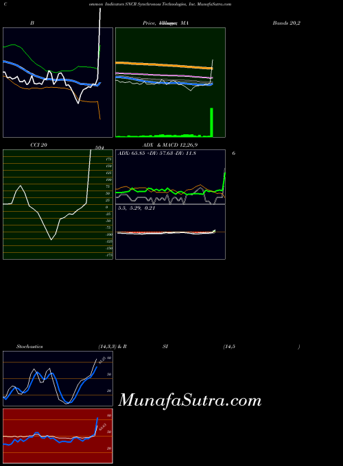 NASDAQ Synchronoss Technologies, Inc. SNCR All indicator, Synchronoss Technologies, Inc. SNCR indicators All technical analysis, Synchronoss Technologies, Inc. SNCR indicators All free charts, Synchronoss Technologies, Inc. SNCR indicators All historical values NASDAQ
