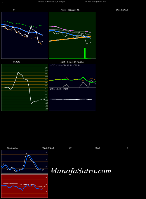 NASDAQ Soligenix, Inc. SNGX All indicator, Soligenix, Inc. SNGX indicators All technical analysis, Soligenix, Inc. SNGX indicators All free charts, Soligenix, Inc. SNGX indicators All historical values NASDAQ