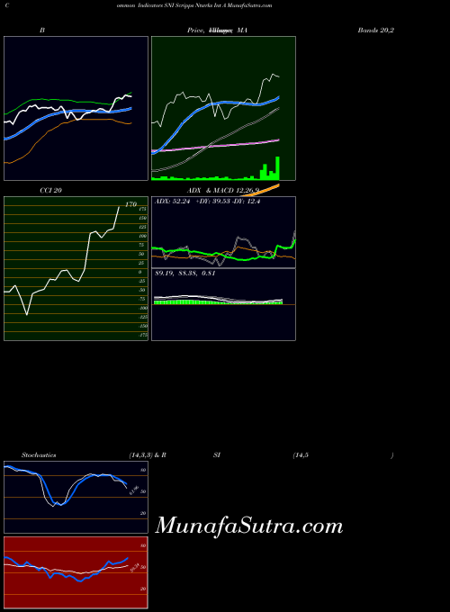 NASDAQ Scripps Ntwrks Int A SNI MA indicator, Scripps Ntwrks Int A SNI indicators MA technical analysis, Scripps Ntwrks Int A SNI indicators MA free charts, Scripps Ntwrks Int A SNI indicators MA historical values NASDAQ