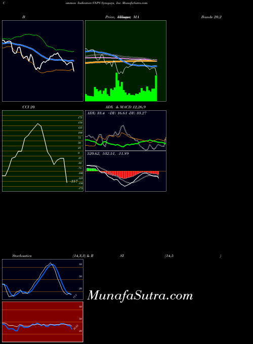 NASDAQ Synopsys, Inc. SNPS BollingerBands indicator, Synopsys, Inc. SNPS indicators BollingerBands technical analysis, Synopsys, Inc. SNPS indicators BollingerBands free charts, Synopsys, Inc. SNPS indicators BollingerBands historical values NASDAQ