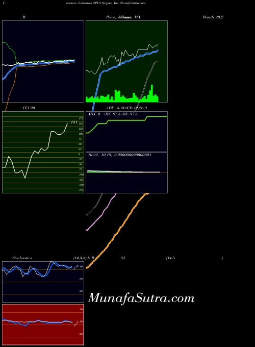 NASDAQ Staples, Inc. SPLS All indicator, Staples, Inc. SPLS indicators All technical analysis, Staples, Inc. SPLS indicators All free charts, Staples, Inc. SPLS indicators All historical values NASDAQ