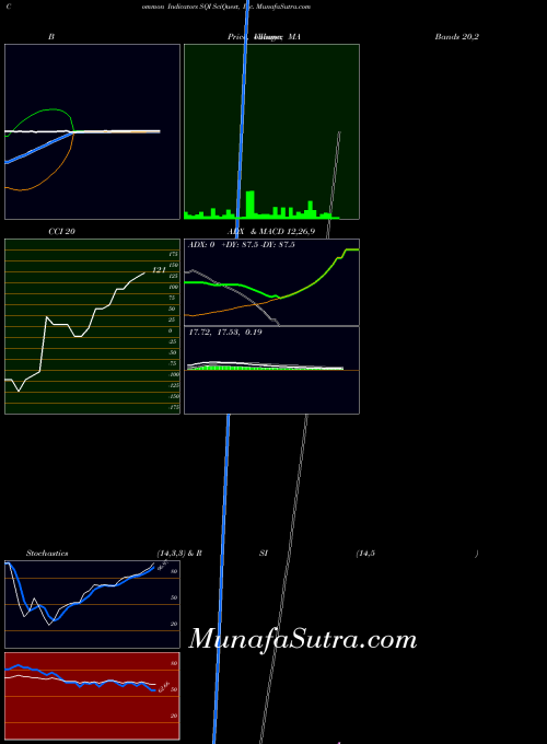 NASDAQ SciQuest, Inc. SQI All indicator, SciQuest, Inc. SQI indicators All technical analysis, SciQuest, Inc. SQI indicators All free charts, SciQuest, Inc. SQI indicators All historical values NASDAQ