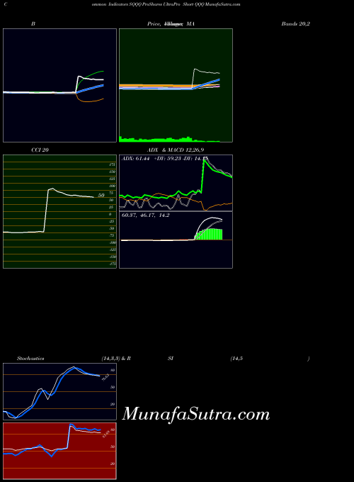 NASDAQ ProShares UltraPro Short QQQ SQQQ RSI indicator, ProShares UltraPro Short QQQ SQQQ indicators RSI technical analysis, ProShares UltraPro Short QQQ SQQQ indicators RSI free charts, ProShares UltraPro Short QQQ SQQQ indicators RSI historical values NASDAQ