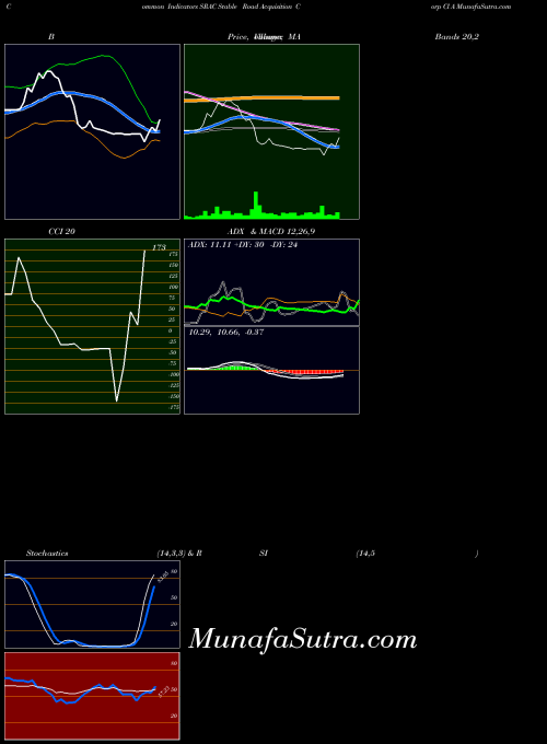 NASDAQ Stable Road Acquisition Corp Cl A SRAC MA indicator, Stable Road Acquisition Corp Cl A SRAC indicators MA technical analysis, Stable Road Acquisition Corp Cl A SRAC indicators MA free charts, Stable Road Acquisition Corp Cl A SRAC indicators MA historical values NASDAQ