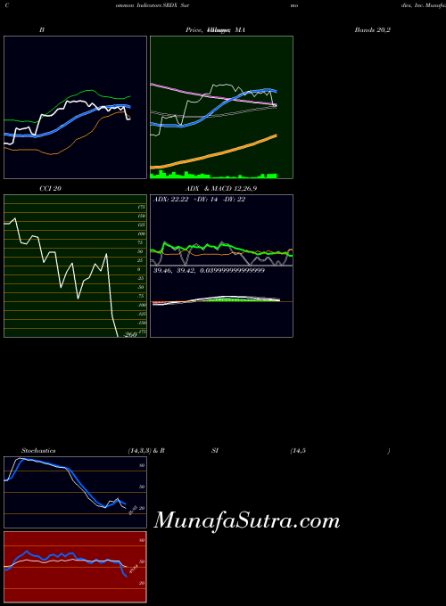 NASDAQ Surmodics, Inc. SRDX BollingerBands indicator, Surmodics, Inc. SRDX indicators BollingerBands technical analysis, Surmodics, Inc. SRDX indicators BollingerBands free charts, Surmodics, Inc. SRDX indicators BollingerBands historical values NASDAQ