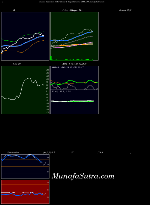 NASDAQ Global X SuperDividend REIT ETF SRET All indicator, Global X SuperDividend REIT ETF SRET indicators All technical analysis, Global X SuperDividend REIT ETF SRET indicators All free charts, Global X SuperDividend REIT ETF SRET indicators All historical values NASDAQ