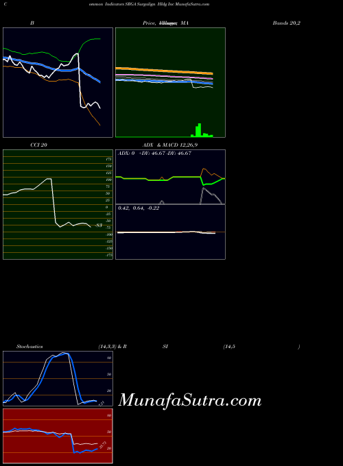 NASDAQ Surgalign Hldg Inc SRGA All indicator, Surgalign Hldg Inc SRGA indicators All technical analysis, Surgalign Hldg Inc SRGA indicators All free charts, Surgalign Hldg Inc SRGA indicators All historical values NASDAQ