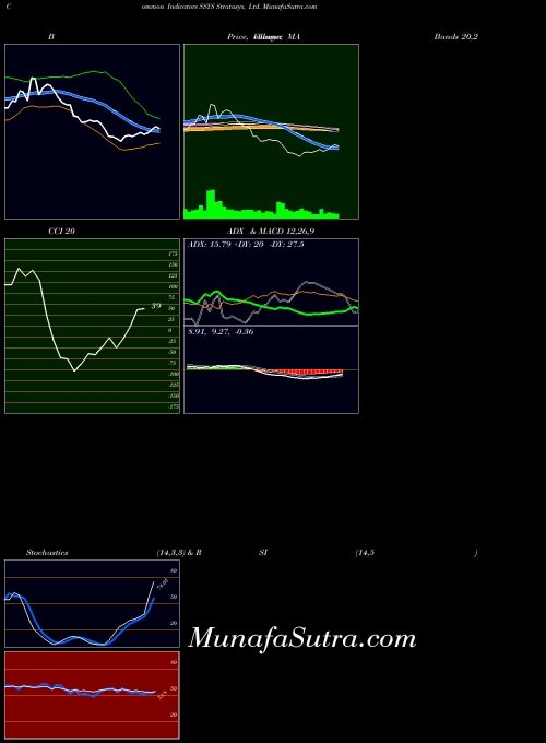 NASDAQ Stratasys, Ltd. SSYS ADX indicator, Stratasys, Ltd. SSYS indicators ADX technical analysis, Stratasys, Ltd. SSYS indicators ADX free charts, Stratasys, Ltd. SSYS indicators ADX historical values NASDAQ