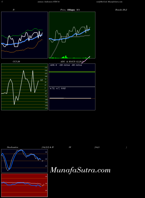 NASDAQ SteadyMed Ltd. STDY All indicator, SteadyMed Ltd. STDY indicators All technical analysis, SteadyMed Ltd. STDY indicators All free charts, SteadyMed Ltd. STDY indicators All historical values NASDAQ