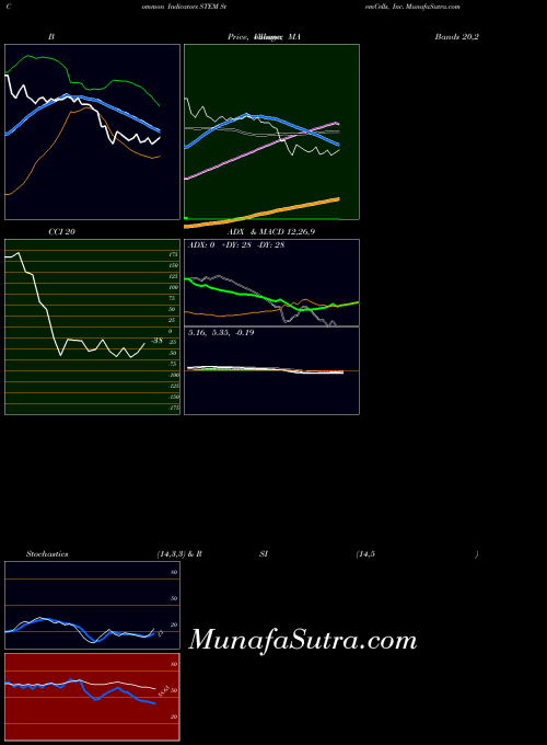 NASDAQ StemCells, Inc. STEM All indicator, StemCells, Inc. STEM indicators All technical analysis, StemCells, Inc. STEM indicators All free charts, StemCells, Inc. STEM indicators All historical values NASDAQ