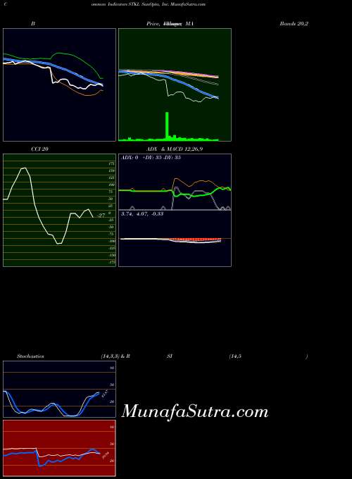 NASDAQ SunOpta, Inc. STKL RSI indicator, SunOpta, Inc. STKL indicators RSI technical analysis, SunOpta, Inc. STKL indicators RSI free charts, SunOpta, Inc. STKL indicators RSI historical values NASDAQ