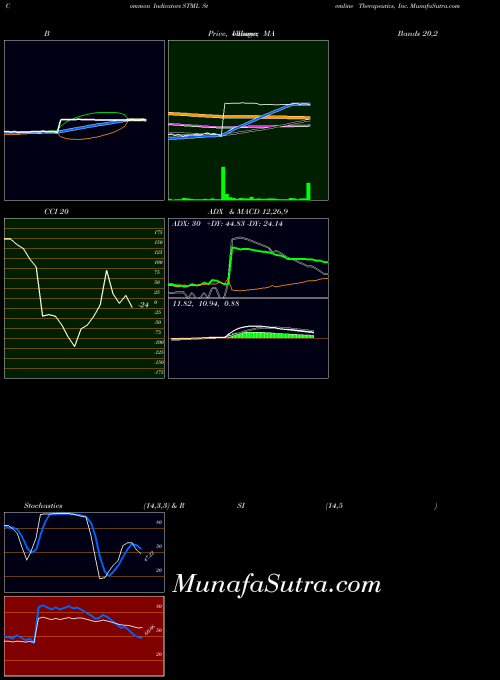 NASDAQ Stemline Therapeutics, Inc. STML All indicator, Stemline Therapeutics, Inc. STML indicators All technical analysis, Stemline Therapeutics, Inc. STML indicators All free charts, Stemline Therapeutics, Inc. STML indicators All historical values NASDAQ