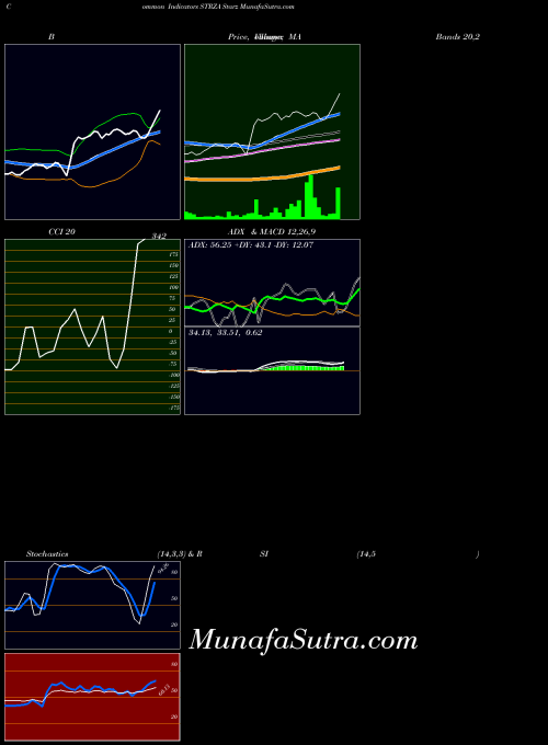 NASDAQ Starz STRZA All indicator, Starz STRZA indicators All technical analysis, Starz STRZA indicators All free charts, Starz STRZA indicators All historical values NASDAQ