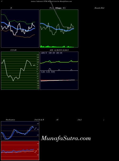 NASDAQ Shattuck Labs Inc STTK All indicator, Shattuck Labs Inc STTK indicators All technical analysis, Shattuck Labs Inc STTK indicators All free charts, Shattuck Labs Inc STTK indicators All historical values NASDAQ