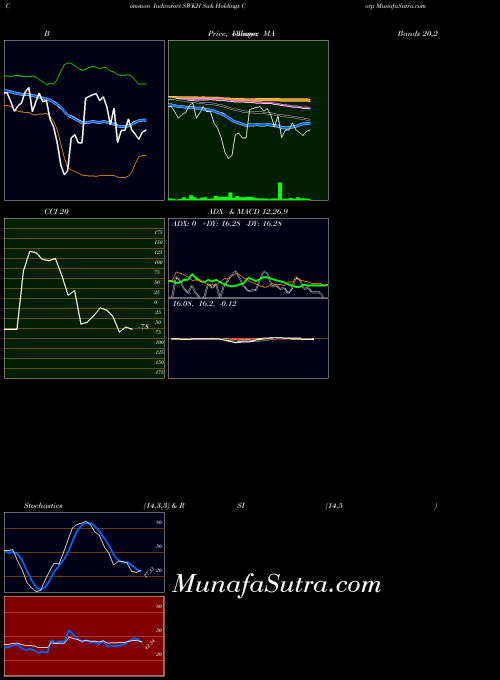 NASDAQ Swk Holdings Corp SWKH All indicator, Swk Holdings Corp SWKH indicators All technical analysis, Swk Holdings Corp SWKH indicators All free charts, Swk Holdings Corp SWKH indicators All historical values NASDAQ