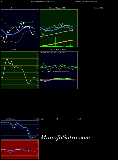 NASDAQ Stock Yards Bancorp, Inc. SYBT All indicator, Stock Yards Bancorp, Inc. SYBT indicators All technical analysis, Stock Yards Bancorp, Inc. SYBT indicators All free charts, Stock Yards Bancorp, Inc. SYBT indicators All historical values NASDAQ