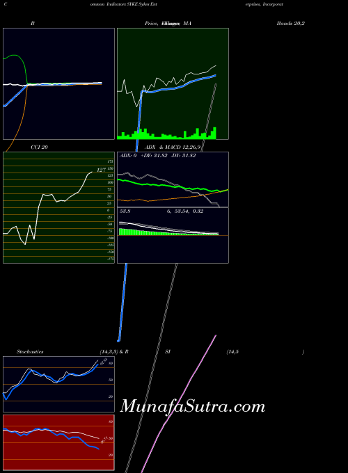NASDAQ Sykes Enterprises, Incorporated SYKE All indicator, Sykes Enterprises, Incorporated SYKE indicators All technical analysis, Sykes Enterprises, Incorporated SYKE indicators All free charts, Sykes Enterprises, Incorporated SYKE indicators All historical values NASDAQ