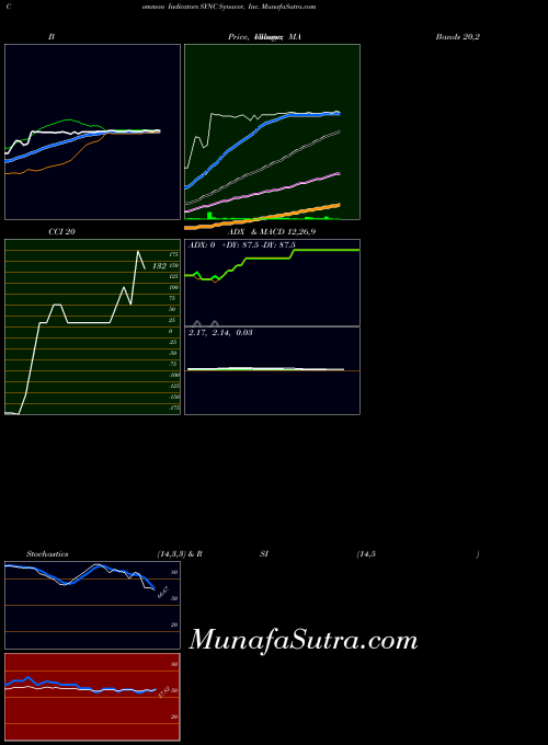 NASDAQ Synacor, Inc. SYNC All indicator, Synacor, Inc. SYNC indicators All technical analysis, Synacor, Inc. SYNC indicators All free charts, Synacor, Inc. SYNC indicators All historical values NASDAQ
