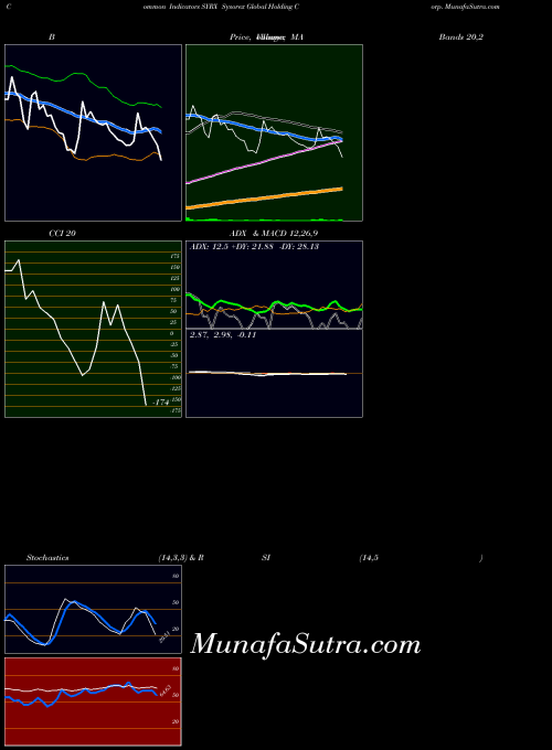 NASDAQ Sysorex Global Holding Corp. SYRX All indicator, Sysorex Global Holding Corp. SYRX indicators All technical analysis, Sysorex Global Holding Corp. SYRX indicators All free charts, Sysorex Global Holding Corp. SYRX indicators All historical values NASDAQ