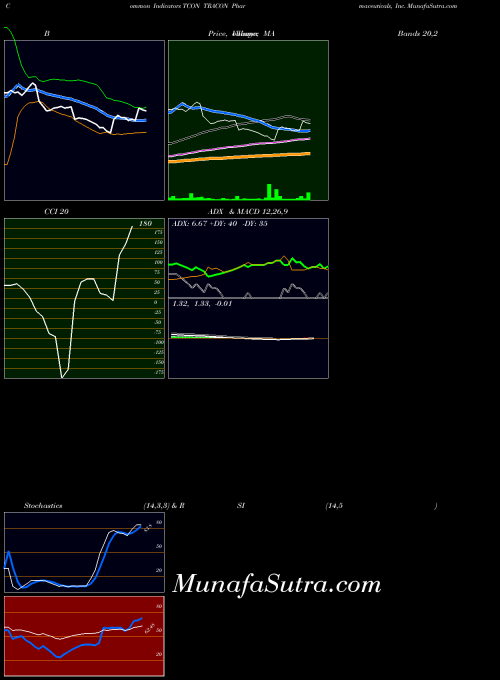 NASDAQ TRACON Pharmaceuticals, Inc. TCON All indicator, TRACON Pharmaceuticals, Inc. TCON indicators All technical analysis, TRACON Pharmaceuticals, Inc. TCON indicators All free charts, TRACON Pharmaceuticals, Inc. TCON indicators All historical values NASDAQ