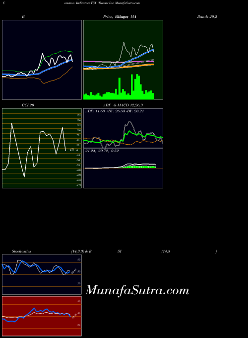 NASDAQ Tucows Inc. TCX All indicator, Tucows Inc. TCX indicators All technical analysis, Tucows Inc. TCX indicators All free charts, Tucows Inc. TCX indicators All historical values NASDAQ