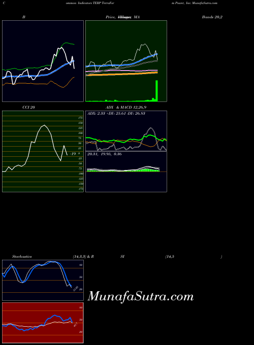 NASDAQ TerraForm Power, Inc. TERP All indicator, TerraForm Power, Inc. TERP indicators All technical analysis, TerraForm Power, Inc. TERP indicators All free charts, TerraForm Power, Inc. TERP indicators All historical values NASDAQ