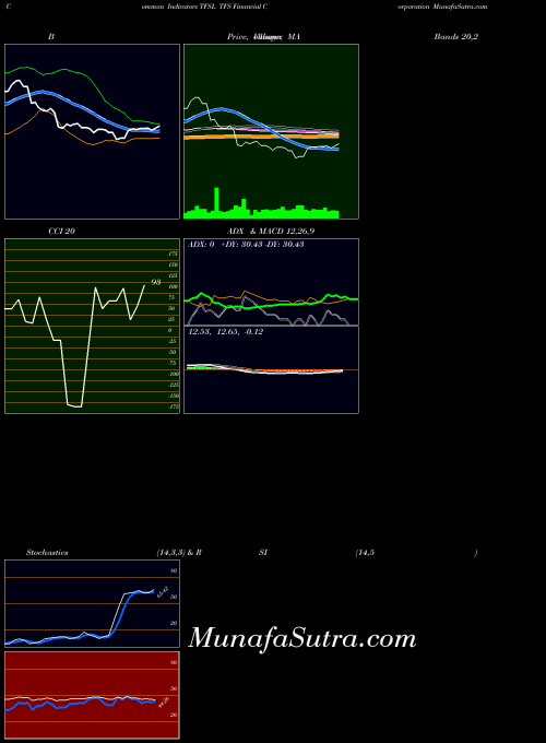 NASDAQ TFS Financial Corporation TFSL All indicator, TFS Financial Corporation TFSL indicators All technical analysis, TFS Financial Corporation TFSL indicators All free charts, TFS Financial Corporation TFSL indicators All historical values NASDAQ