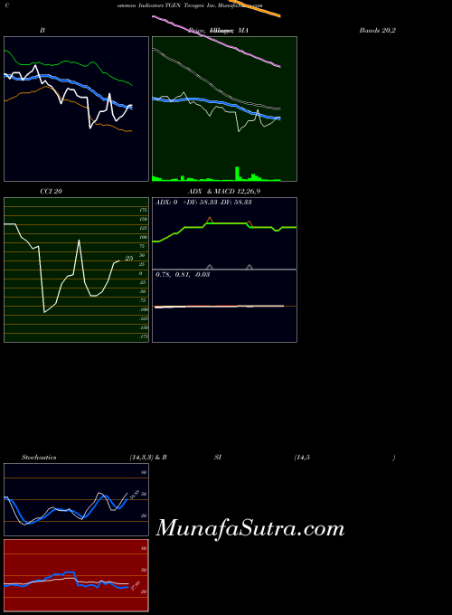 NASDAQ Tecogen Inc. TGEN All indicator, Tecogen Inc. TGEN indicators All technical analysis, Tecogen Inc. TGEN indicators All free charts, Tecogen Inc. TGEN indicators All historical values NASDAQ
