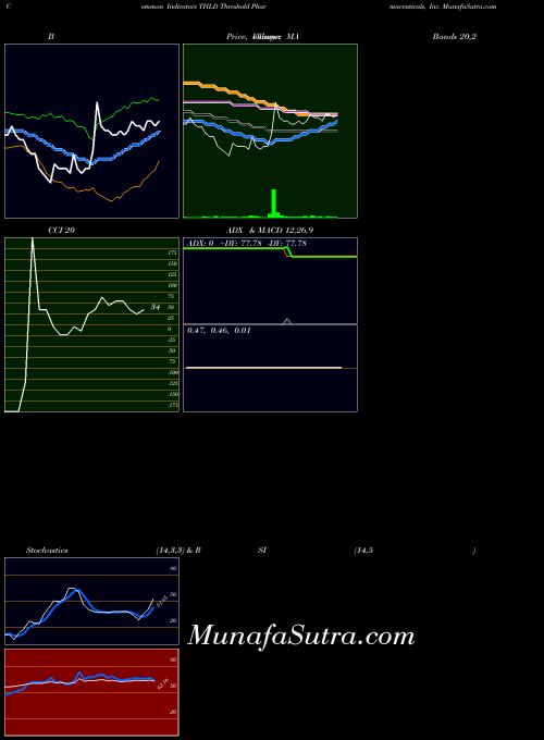 NASDAQ Threshold Pharmaceuticals, Inc. THLD All indicator, Threshold Pharmaceuticals, Inc. THLD indicators All technical analysis, Threshold Pharmaceuticals, Inc. THLD indicators All free charts, Threshold Pharmaceuticals, Inc. THLD indicators All historical values NASDAQ