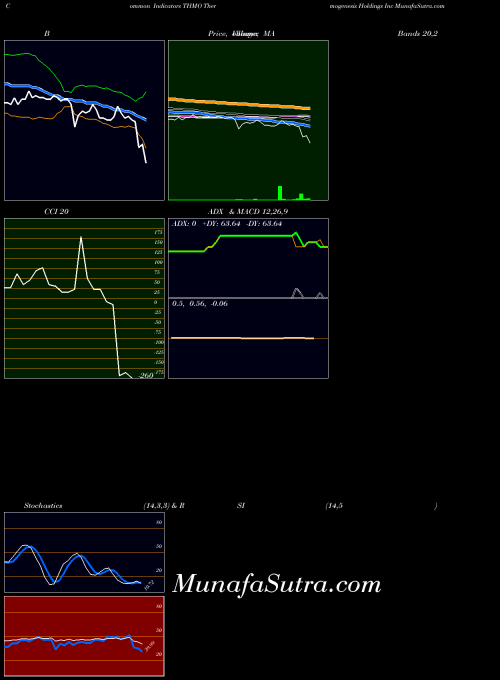 NASDAQ Thermogenesis Holdings Inc THMO All indicator, Thermogenesis Holdings Inc THMO indicators All technical analysis, Thermogenesis Holdings Inc THMO indicators All free charts, Thermogenesis Holdings Inc THMO indicators All historical values NASDAQ