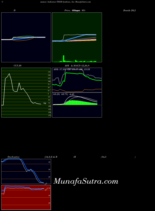 NASDAQ Synthorx, Inc. THOR All indicator, Synthorx, Inc. THOR indicators All technical analysis, Synthorx, Inc. THOR indicators All free charts, Synthorx, Inc. THOR indicators All historical values NASDAQ