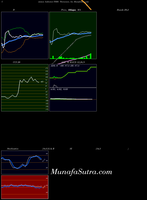 NASDAQ Theravance, Inc. THRX All indicator, Theravance, Inc. THRX indicators All technical analysis, Theravance, Inc. THRX indicators All free charts, Theravance, Inc. THRX indicators All historical values NASDAQ