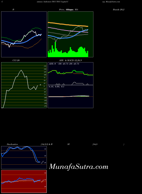 NASDAQ TICC Capital Corp. TICC All indicator, TICC Capital Corp. TICC indicators All technical analysis, TICC Capital Corp. TICC indicators All free charts, TICC Capital Corp. TICC indicators All historical values NASDAQ