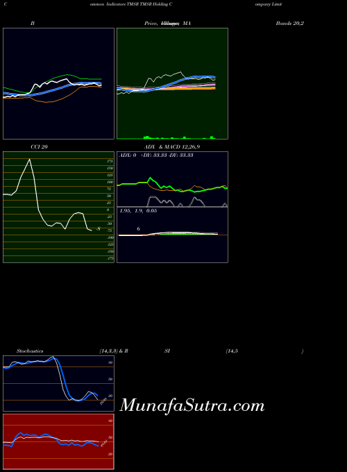 NASDAQ TMSR Holding Company Limited TMSR All indicator, TMSR Holding Company Limited TMSR indicators All technical analysis, TMSR Holding Company Limited TMSR indicators All free charts, TMSR Holding Company Limited TMSR indicators All historical values NASDAQ