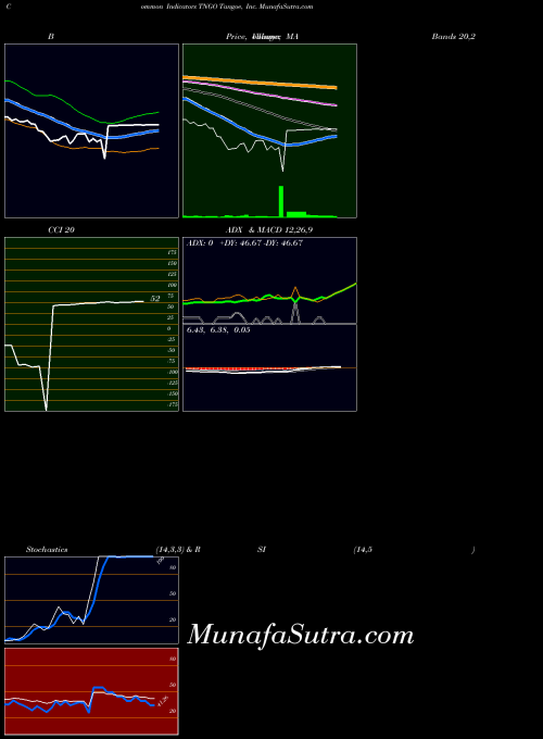 NASDAQ Tangoe, Inc. TNGO All indicator, Tangoe, Inc. TNGO indicators All technical analysis, Tangoe, Inc. TNGO indicators All free charts, Tangoe, Inc. TNGO indicators All historical values NASDAQ