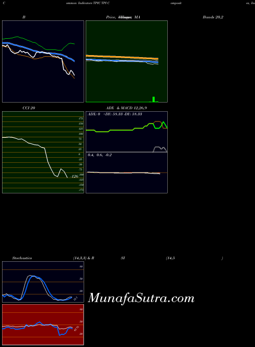 NASDAQ TPI Composites, Inc. TPIC All indicator, TPI Composites, Inc. TPIC indicators All technical analysis, TPI Composites, Inc. TPIC indicators All free charts, TPI Composites, Inc. TPIC indicators All historical values NASDAQ