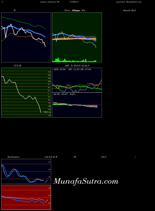 NASDAQ TriMas Corporation TRS All indicator, TriMas Corporation TRS indicators All technical analysis, TriMas Corporation TRS indicators All free charts, TriMas Corporation TRS indicators All historical values NASDAQ