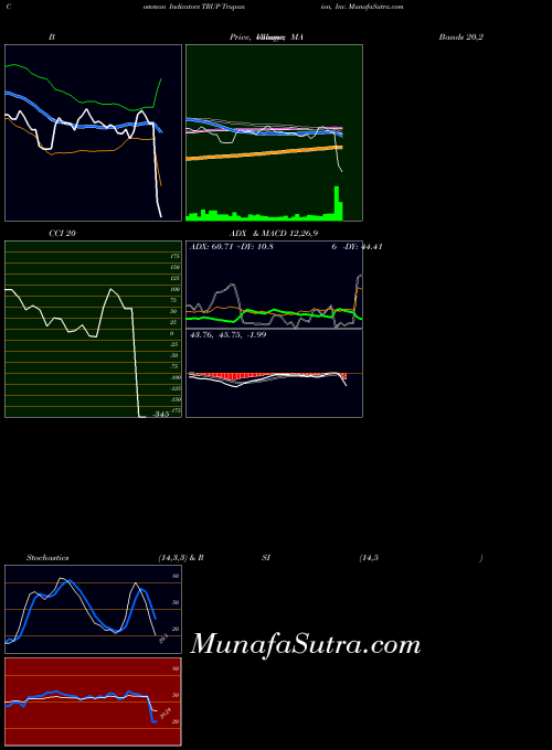 NASDAQ Trupanion, Inc. TRUP All indicator, Trupanion, Inc. TRUP indicators All technical analysis, Trupanion, Inc. TRUP indicators All free charts, Trupanion, Inc. TRUP indicators All historical values NASDAQ