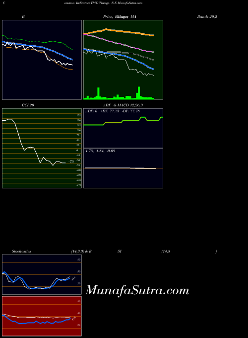 NASDAQ Trivago N.V. TRVG All indicator, Trivago N.V. TRVG indicators All technical analysis, Trivago N.V. TRVG indicators All free charts, Trivago N.V. TRVG indicators All historical values NASDAQ