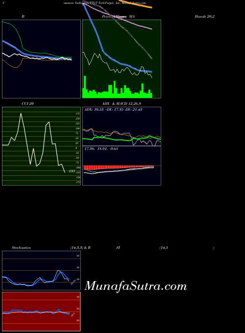 NASDAQ TechTarget, Inc. TTGT All indicator, TechTarget, Inc. TTGT indicators All technical analysis, TechTarget, Inc. TTGT indicators All free charts, TechTarget, Inc. TTGT indicators All historical values NASDAQ