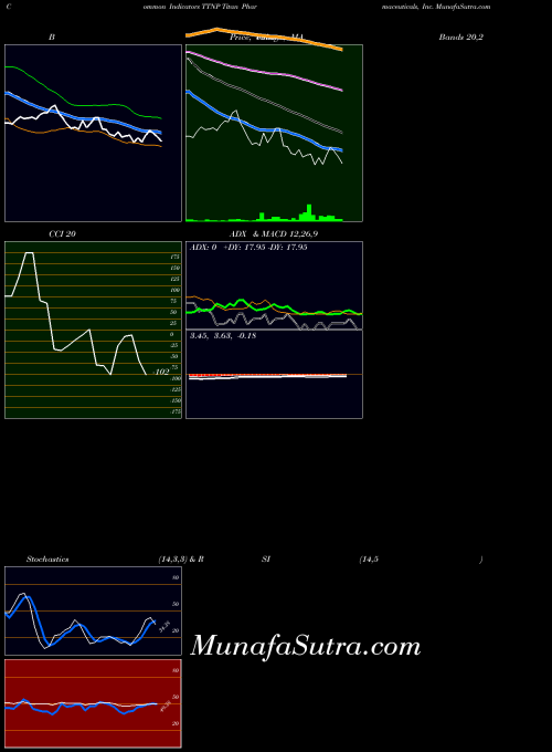 NASDAQ Titan Pharmaceuticals, Inc. TTNP All indicator, Titan Pharmaceuticals, Inc. TTNP indicators All technical analysis, Titan Pharmaceuticals, Inc. TTNP indicators All free charts, Titan Pharmaceuticals, Inc. TTNP indicators All historical values NASDAQ