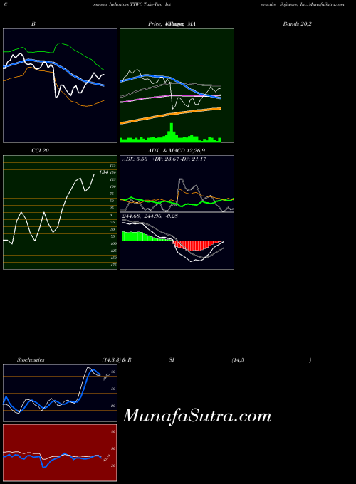 NASDAQ Take-Two Interactive Software, Inc. TTWO All indicator, Take-Two Interactive Software, Inc. TTWO indicators All technical analysis, Take-Two Interactive Software, Inc. TTWO indicators All free charts, Take-Two Interactive Software, Inc. TTWO indicators All historical values NASDAQ