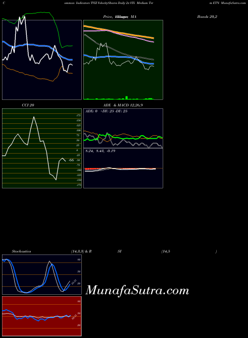 NASDAQ VelocityShares Daily 2x VIX Medium Term ETN TVIZ All indicator, VelocityShares Daily 2x VIX Medium Term ETN TVIZ indicators All technical analysis, VelocityShares Daily 2x VIX Medium Term ETN TVIZ indicators All free charts, VelocityShares Daily 2x VIX Medium Term ETN TVIZ indicators All historical values NASDAQ