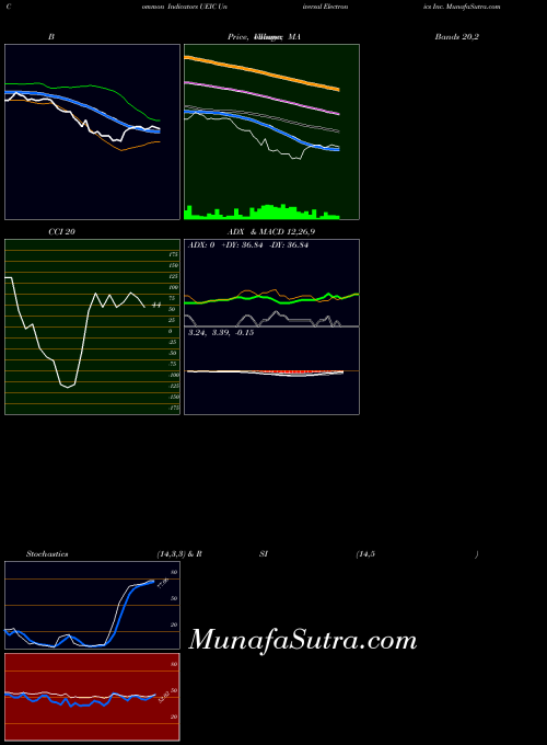 NASDAQ Universal Electronics Inc. UEIC All indicator, Universal Electronics Inc. UEIC indicators All technical analysis, Universal Electronics Inc. UEIC indicators All free charts, Universal Electronics Inc. UEIC indicators All historical values NASDAQ