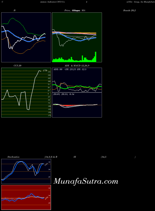 NASDAQ United Fire Group, Inc UFCS All indicator, United Fire Group, Inc UFCS indicators All technical analysis, United Fire Group, Inc UFCS indicators All free charts, United Fire Group, Inc UFCS indicators All historical values NASDAQ