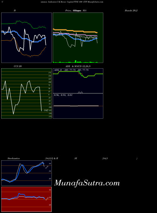 NASDAQ Recon Capital FTSE 100 ETF UK All indicator, Recon Capital FTSE 100 ETF UK indicators All technical analysis, Recon Capital FTSE 100 ETF UK indicators All free charts, Recon Capital FTSE 100 ETF UK indicators All historical values NASDAQ