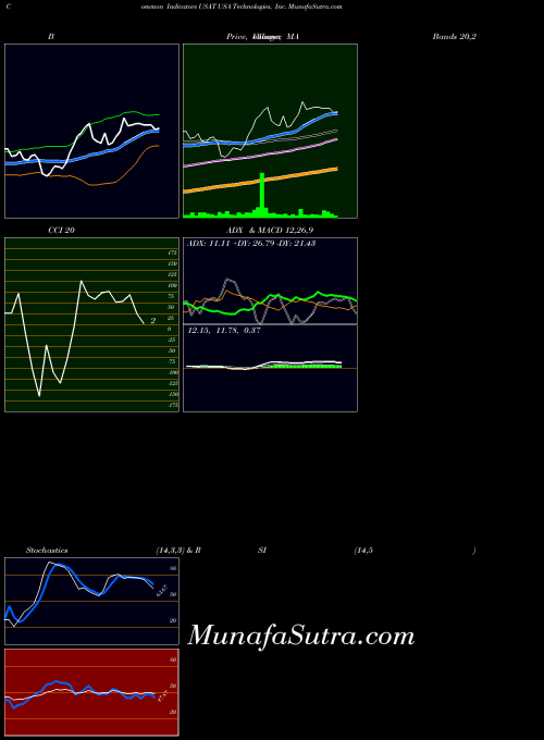 NASDAQ USA Technologies, Inc. USAT All indicator, USA Technologies, Inc. USAT indicators All technical analysis, USA Technologies, Inc. USAT indicators All free charts, USA Technologies, Inc. USAT indicators All historical values NASDAQ