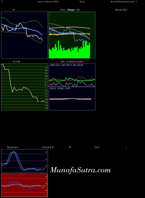 NASDAQ IShares Broad USD Investment Grade Corporate Bond ETF USIG All indicator, IShares Broad USD Investment Grade Corporate Bond ETF USIG indicators All technical analysis, IShares Broad USD Investment Grade Corporate Bond ETF USIG indicators All free charts, IShares Broad USD Investment Grade Corporate Bond ETF USIG indicators All historical values NASDAQ